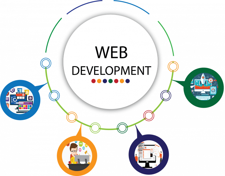 Website Development Company in Pune