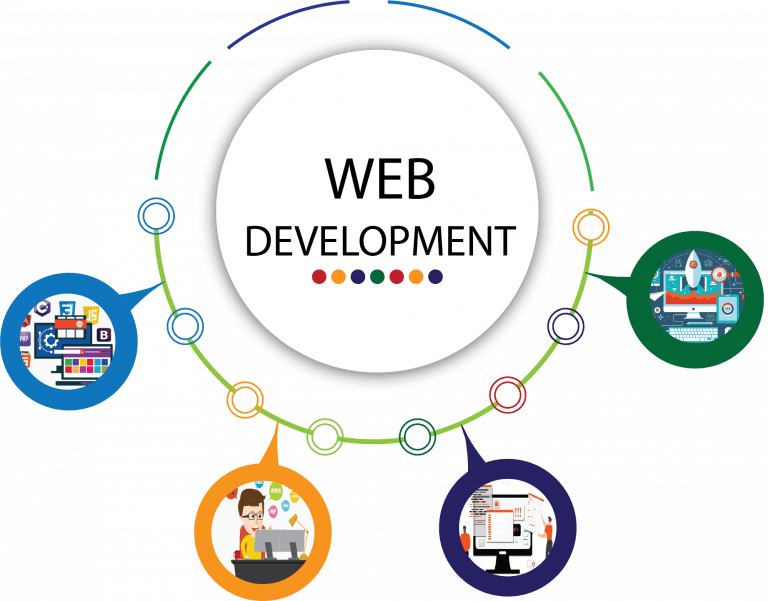 Web Design & Development Company In Pune